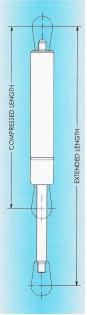 measure gas prop